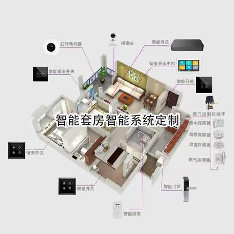 智能家居与全屋智能 你知道两者有什么区别吗？