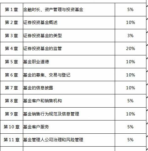 基金资格考试备考心得体会