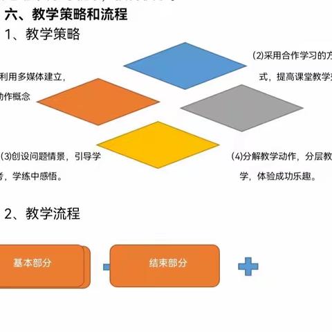 品教学设计之美，悟教学成长之道——记沙雅县中小学体育教学能手培养工作室“教学设计”大赛