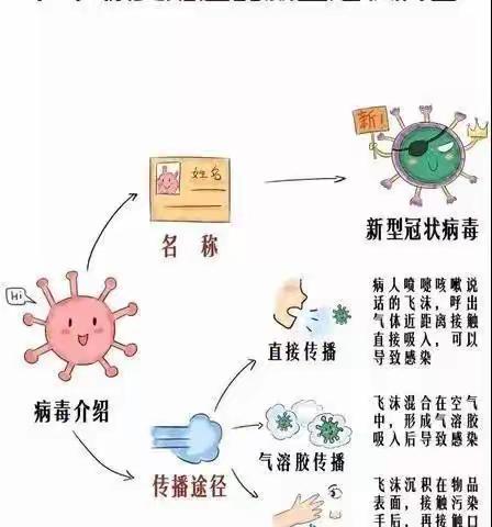 南京嵩山路幼儿园中二班疫情防控宣传——新冠病毒防控知识