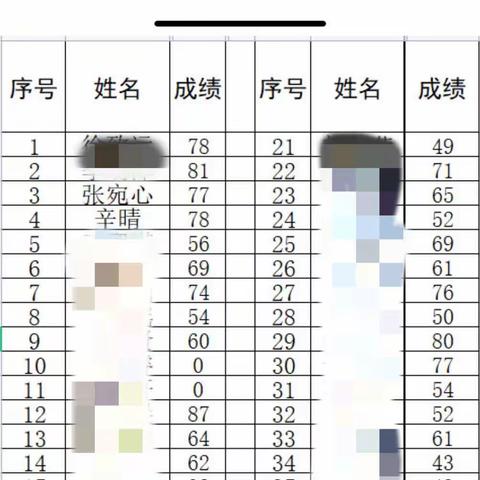 砥砺奋进勤耕耘，国学赛场佳绩传——祝贺堽城镇中心小学学子喜获佳绩