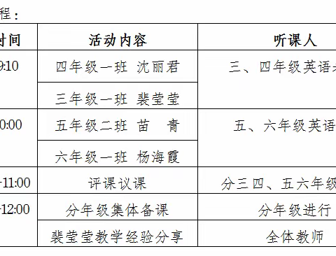 “集思广益，共备精彩课堂”流峪中心校英语集体备课