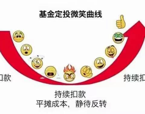 洋县支行营业部基金定投暨幸运抽奖活动