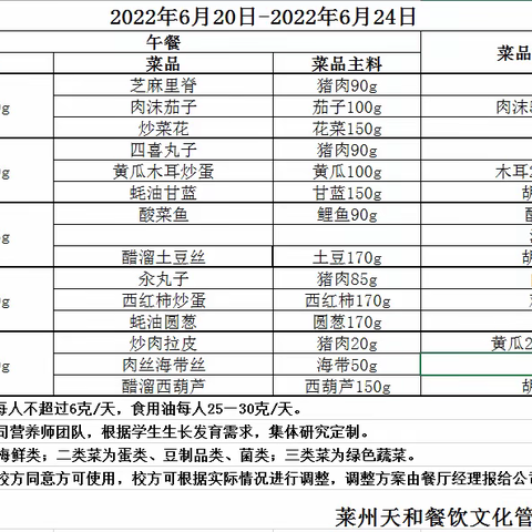 莱州市梁郭中学6月份第三周食堂菜谱