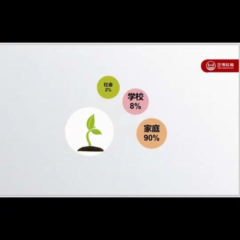 孩子教育靠谁？
