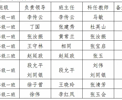 【东郭镇下户主小学】“云家访”——家校携手、共促进步