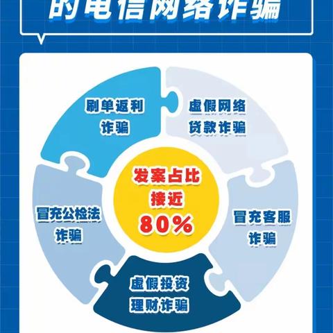 打击治理电信网络诈骗犯罪集中宣传│五大最高发类型的电信网络诈骗