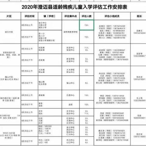 2020年澄迈县残疾儿童入学评估工作简讯