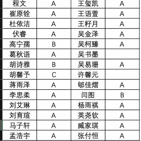 在春暖中成长，在总结中进步——临沭县实验小学一年级2班线上检测分析