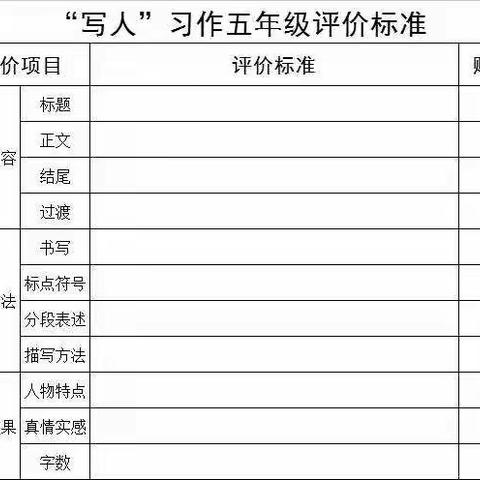 写人习作谈评价，集体智慧论标准——“国培计划（2021）”重点学科自主选学试点项目（德阳）小语市直属小组研修