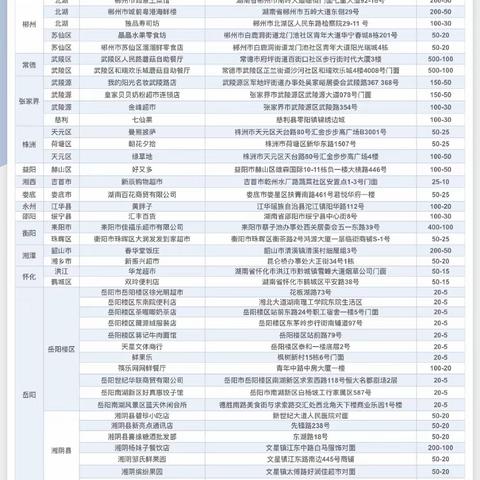 爱购活动汇总