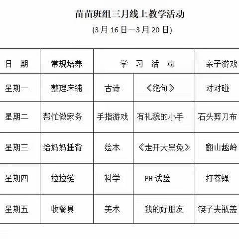 停课不停学、空中课堂开始啦！（苗苗五班第十一期）