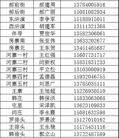 @房寨人，返来人员请主动报备，构建全社会共同防控体系！（附报备电话）