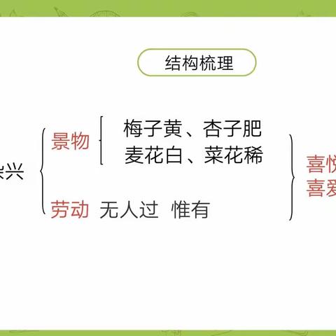前四单元课文结构及中心思想（文章主旨）