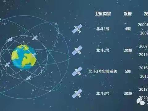 北斗系统讲座感悟——高一6班