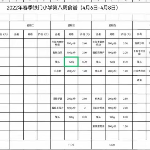 张桥镇铁门小学第八周美食展示