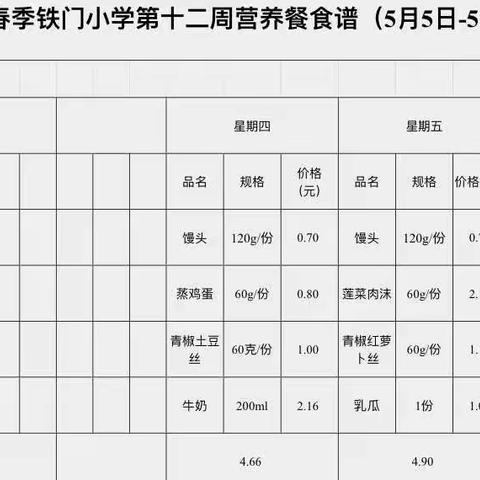 营养美食，伴我成长——张桥镇铁门小学第十二周美食分享.