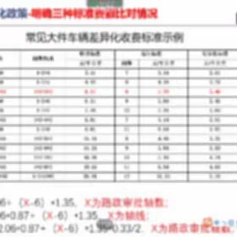 白塔堡收费站全面推广高速公路差异化收费实施方案