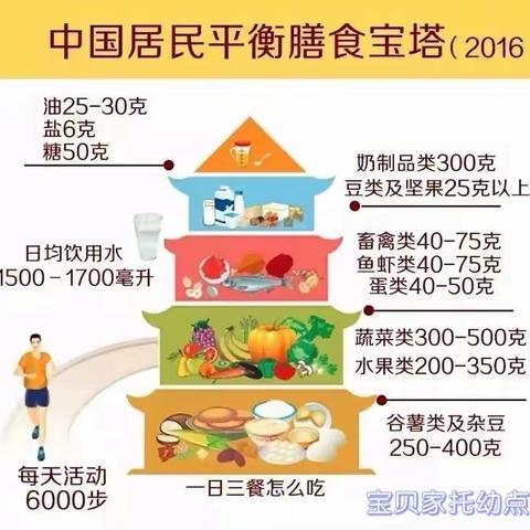 宝贝家托幼点“5.20”中国学生营养日知识宣传