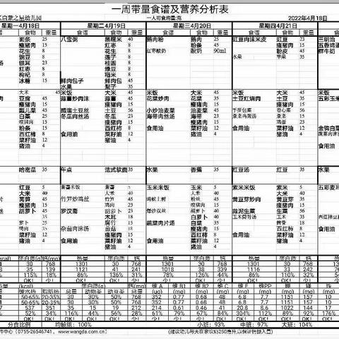 【美“食”每刻】💒启蒙之星幼儿园💒一周食谱美篇                                  （4月18日—4月22日）