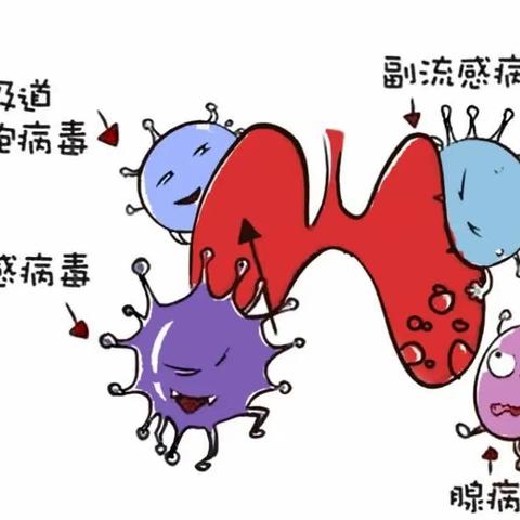 科学防疫，防患未然——呼吸道合胞病毒/新冠二次感染致家长一封信