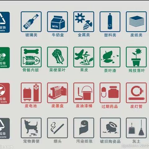 通榆县实验小学校2019级百草园三班 王子熙 家庭读书会（第一期）垃圾分类