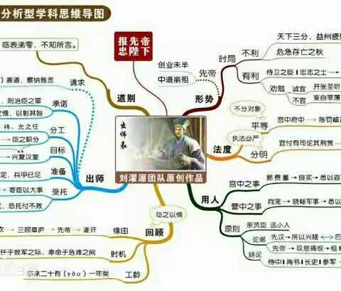 学科思维导图