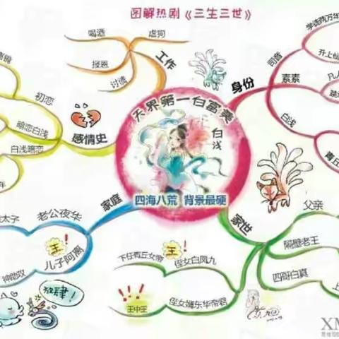 图解热剧 三生三世十里桃花