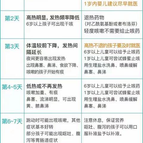 儿童新冠阳性怎么办？这些要点家长们请牢记！