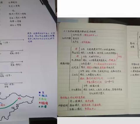 2019级地理优秀作业