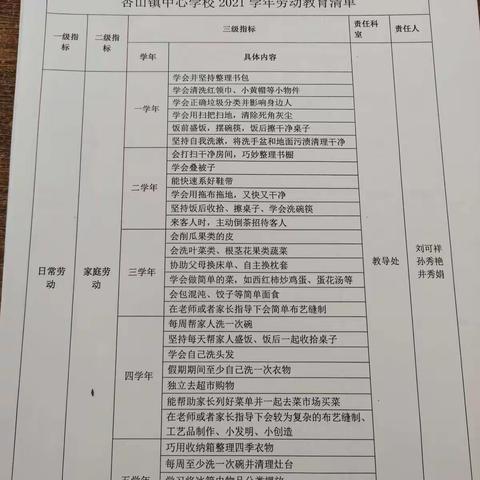 杏山中心学校2021学年二年一班劳动记录