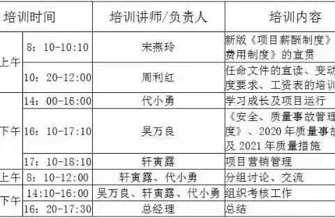 检测分公司:2021年第一期项目经理训练营圆满结束