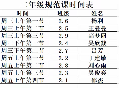 精彩课堂，共同成长------淮滨县第二小学二年级语文规范课活动