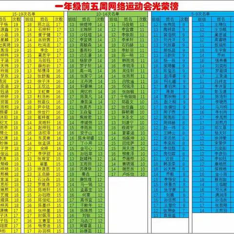 潞河附属前五次网络运动会光荣榜