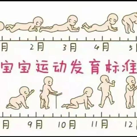 如何判断宝宝发育落后了？