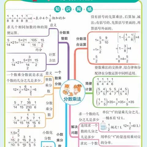 六年级数学上册《分数乘法》思维导图