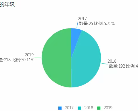 疫情期间包头财经信息职业学校“网络教学”情况调查报告 (一)