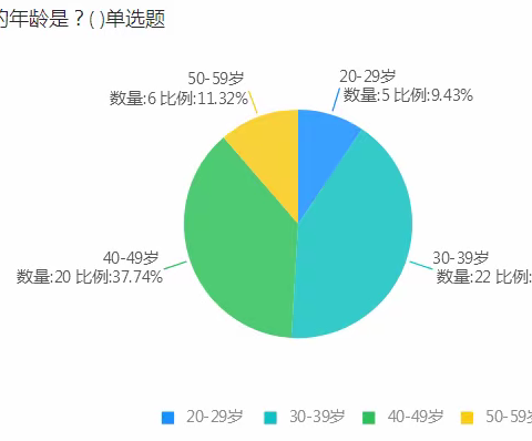 疫情期间包头财经信息职业学校“网络教学”情况调查报告 (二)