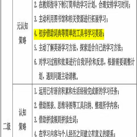 字典在手 谁与争锋     ———英语查字典比赛