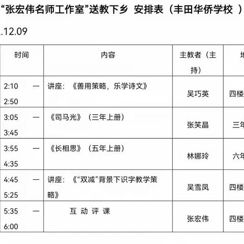 送教下乡促均衡  城乡携手共提升——南靖县“小学语文张宏伟名师工作室”送教丰田华侨学校活动