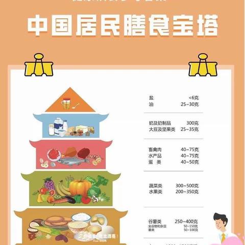 🍅“园”汁“园”味，“食”全“食”美🍜———🌈安博幼儿园特色美食篇