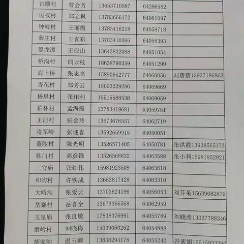 2020年大峪沟镇居民医疗保险征收开始了!