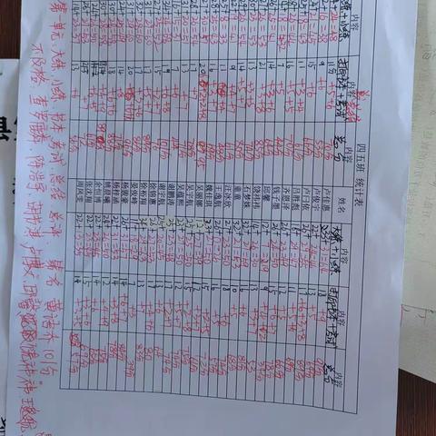 第一单元数学  大数的认识学生总体评价