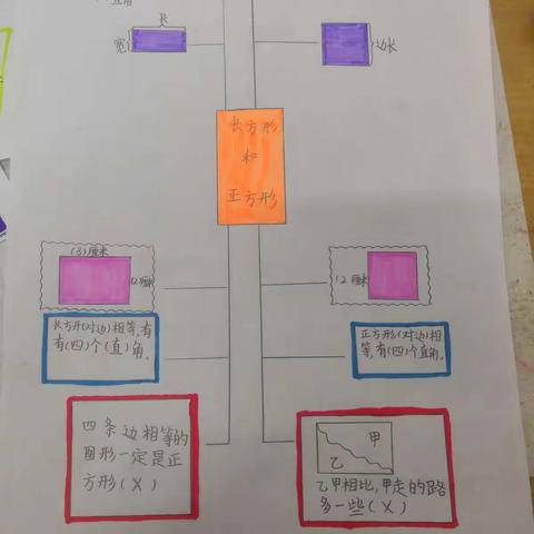 作业巧设计 助力促“双减”｜“巧用思维导图认识长方形”——民安路小学三年级3、4班思维导图数学分层作业