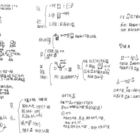 魅力数学 多彩思维”——六年级4班数学思维导图作品展