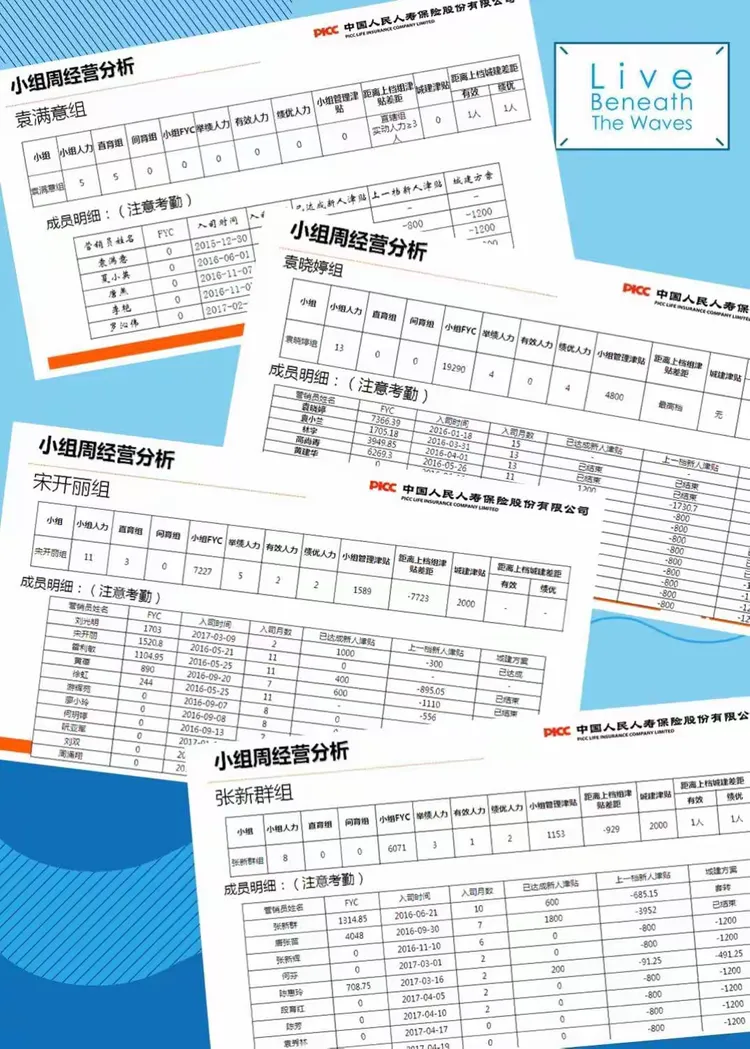 韶关个险本部小组周经营分析会