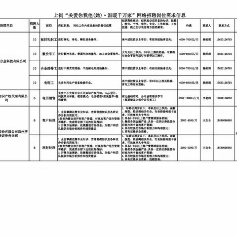 上街区“关爱你我他(她)·温暖千万家”网络招聘专项行动（第一期）