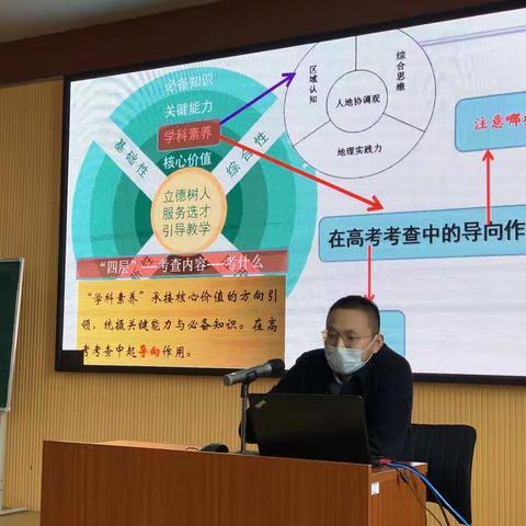 精确瞄准新高考评价体系     再研“一核四层四翼”要素     落实年级教学教研常态化