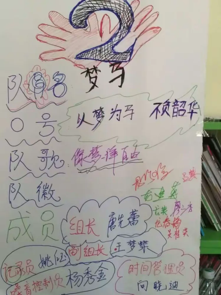 组员们集智慧,共谋略👊很快,各小组队名、口号、队歌、队徽…相继完善!