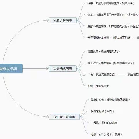 “宅家”21天健康日记进行时……